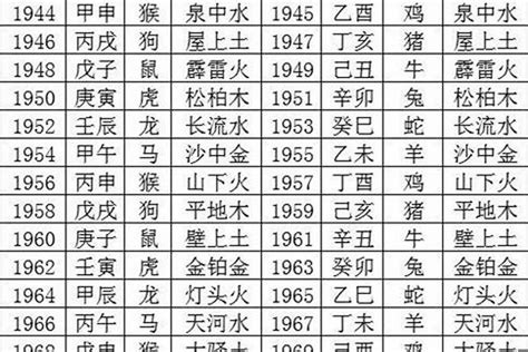 1968年五行缺什么|1968年属什么生肖？按五行分析1968年是什么命